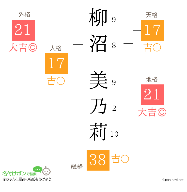 柳沼 美乃莉さんの姓名判断結果