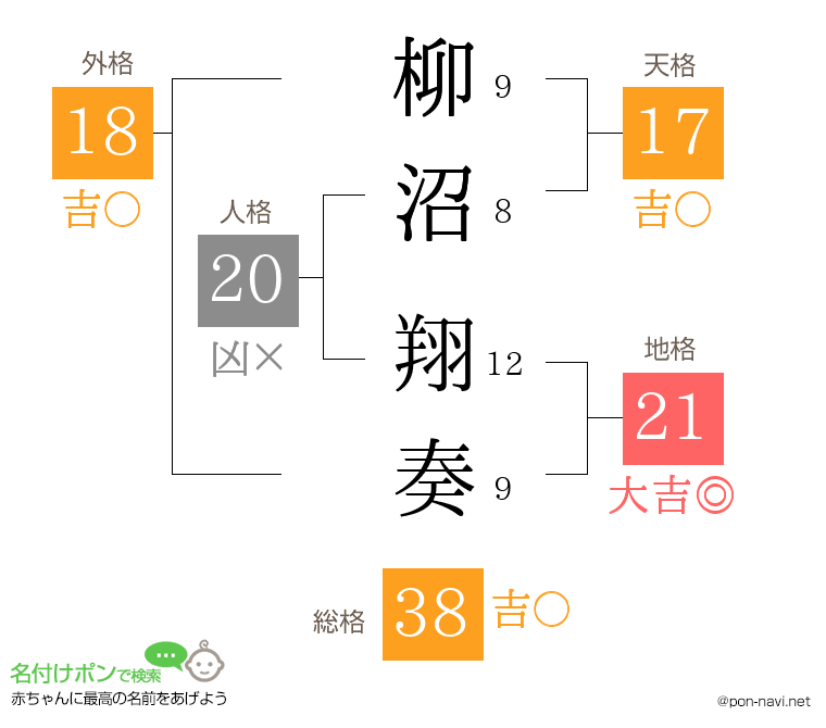 柳沼 翔奏さんの姓名判断結果