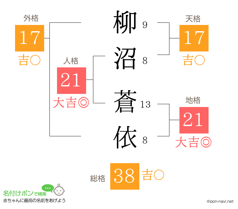 柳沼 蒼依さんの姓名判断結果