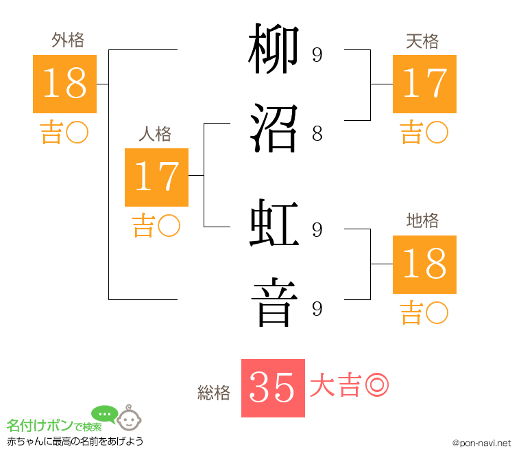 柳沼 虹音さんの姓名判断結果