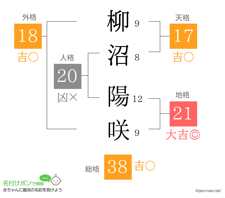 柳沼 陽咲さんの姓名判断結果
