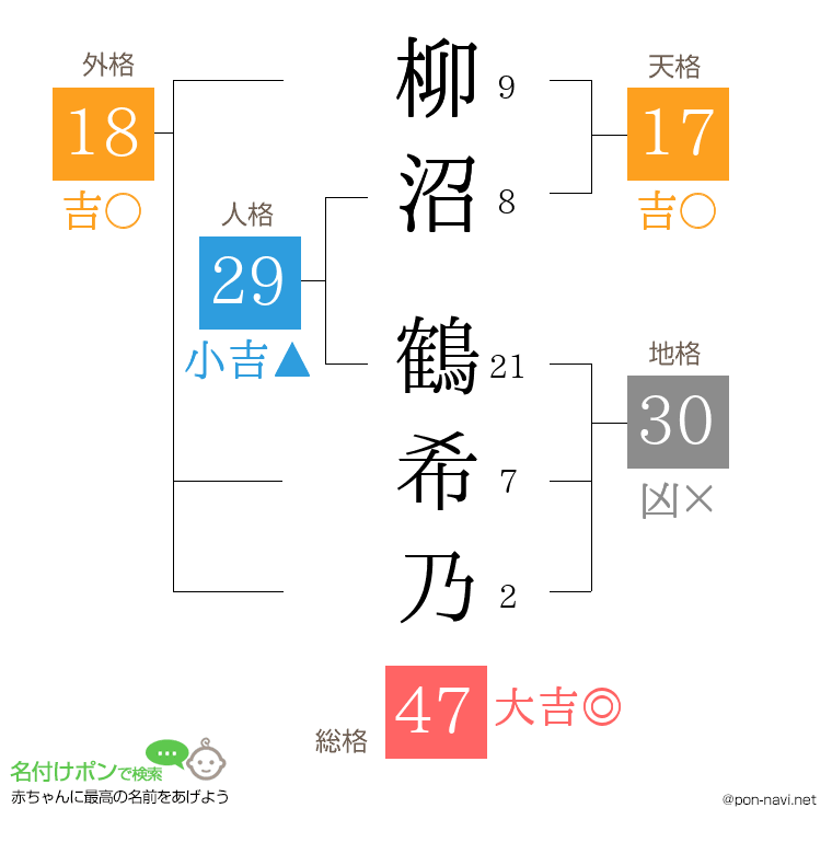 柳沼 鶴希乃さんの姓名判断結果
