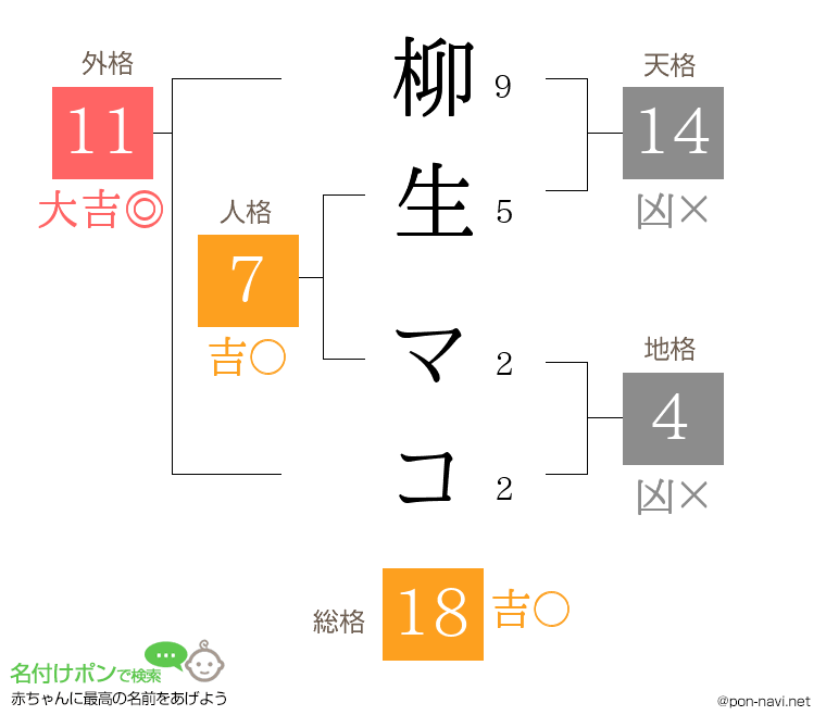 柳生 マコさんの姓名判断結果