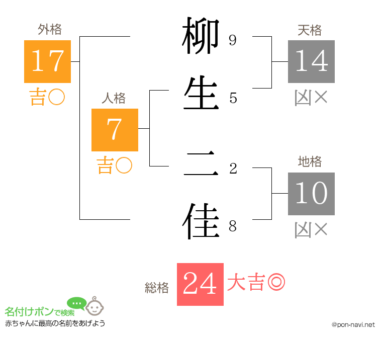 柳生 二佳さんの姓名判断結果