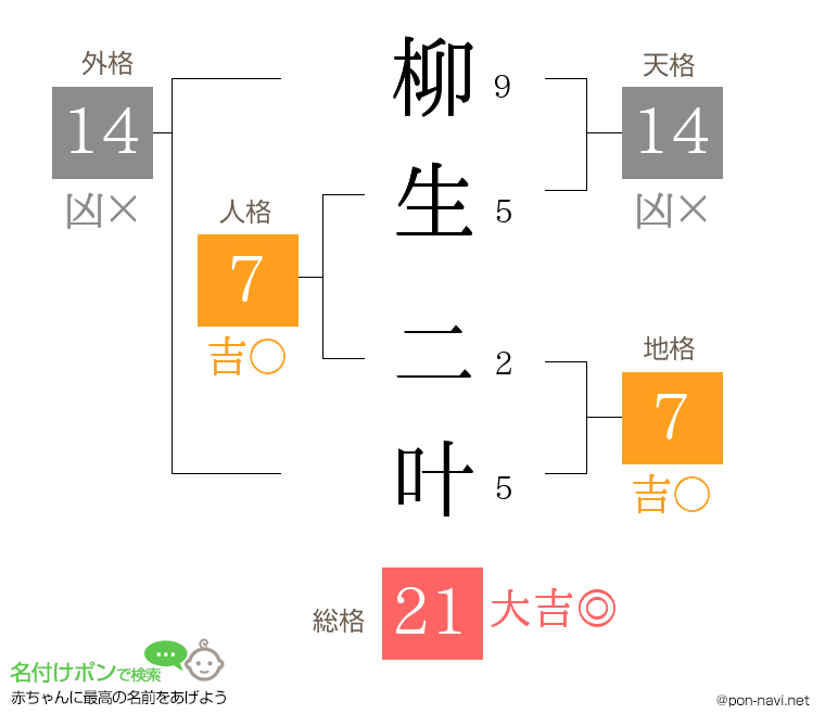 柳生 二叶さんの姓名判断結果