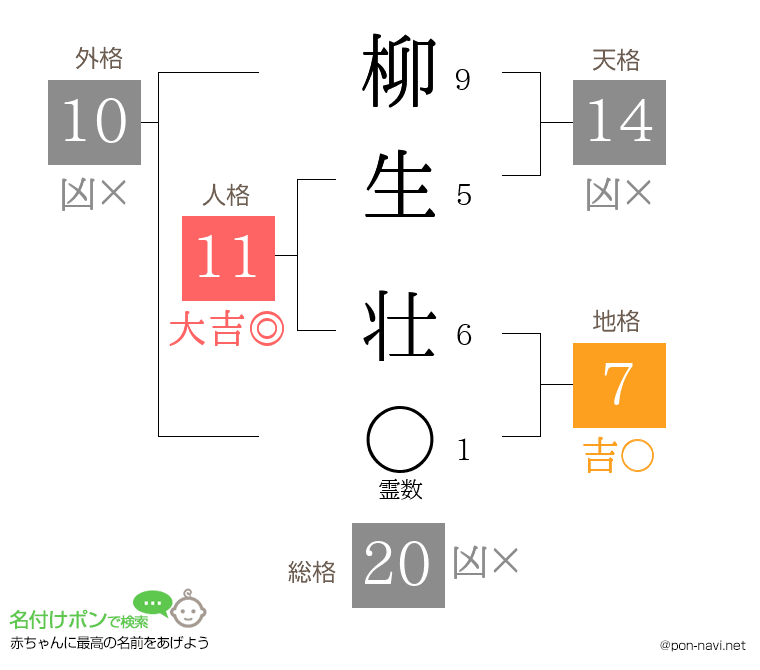 柳生 壮さんの姓名判断結果