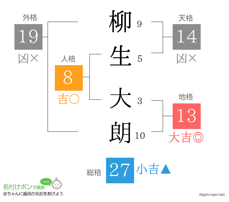 柳生 大朗さんの姓名判断結果