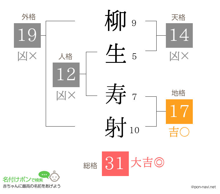 柳生 寿射さんの姓名判断結果
