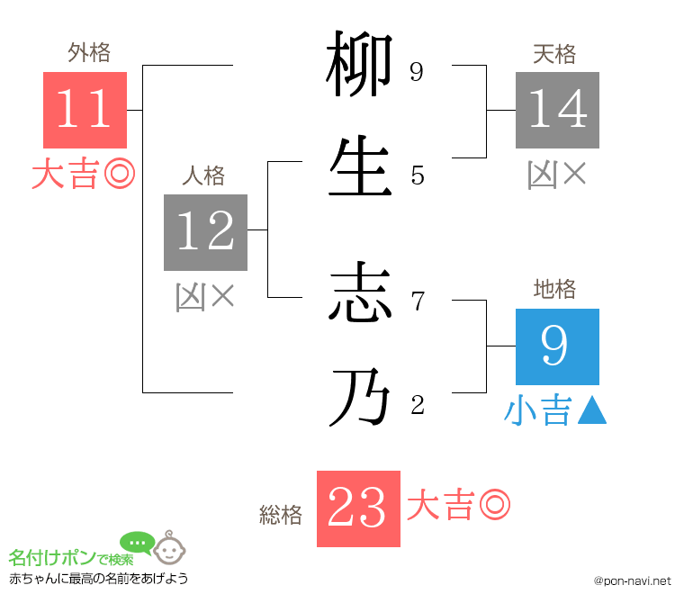 柳生 志乃さんの姓名判断結果