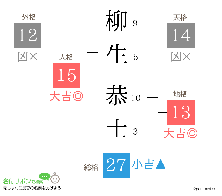柳生 恭士さんの姓名判断結果