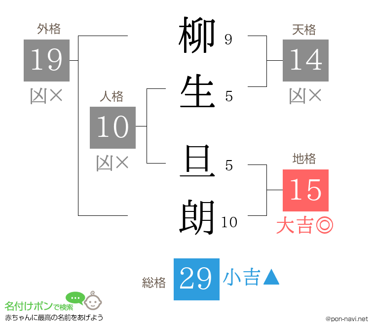 柳生 旦朗さんの姓名判断結果