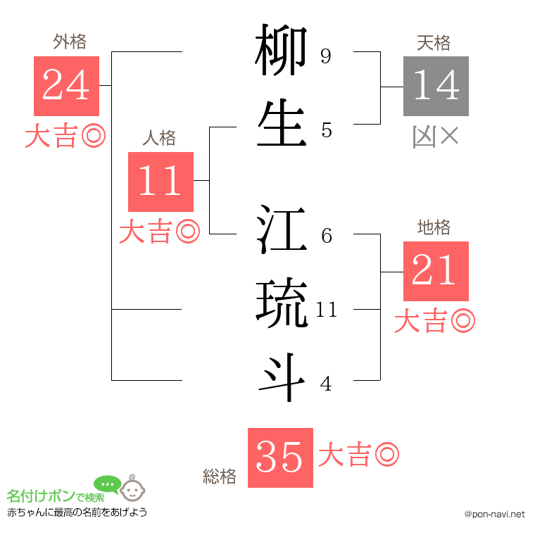 柳生 江琉斗さんの姓名判断結果