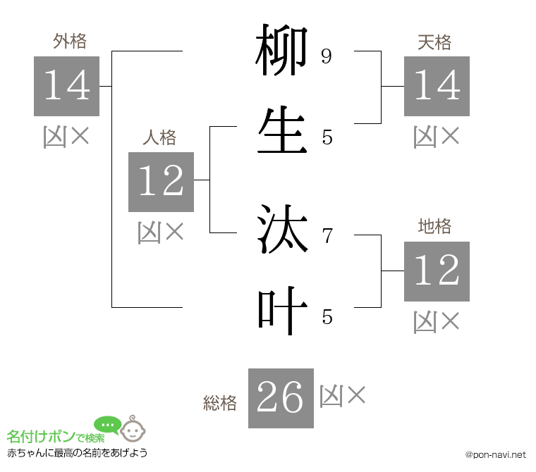 柳生 汰叶さんの姓名判断結果