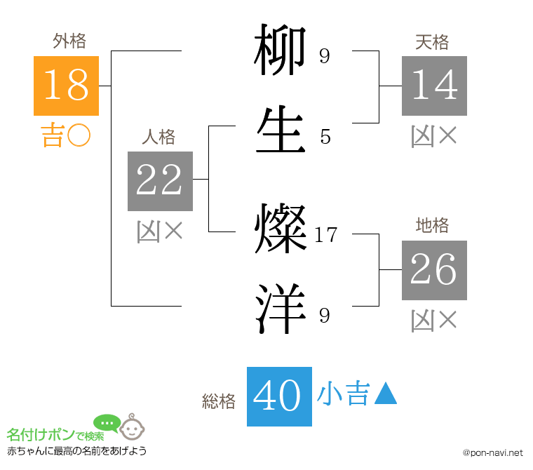 柳生 燦洋さんの姓名判断結果