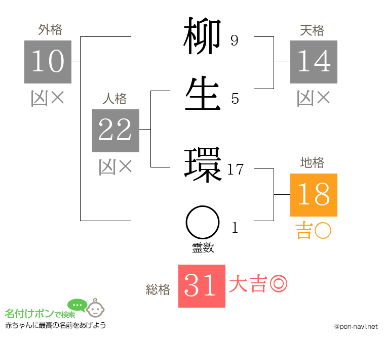 柳生 環さんの姓名判断結果