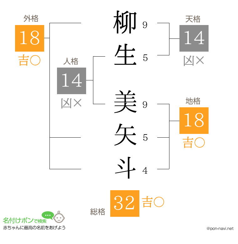 柳生 美矢斗さんの姓名判断結果
