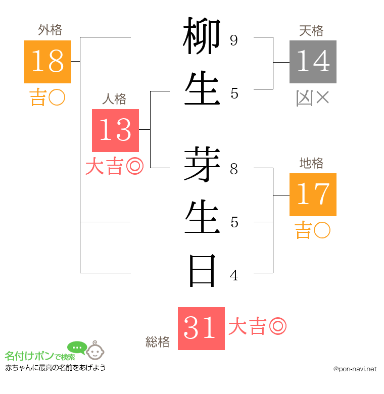 柳生 芽生日さんの姓名判断結果