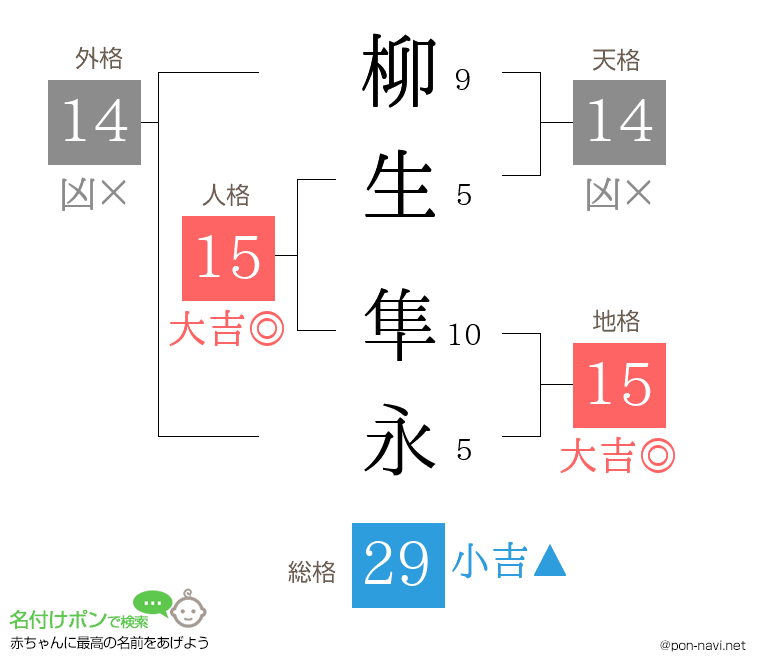 柳生 隼永さんの姓名判断結果