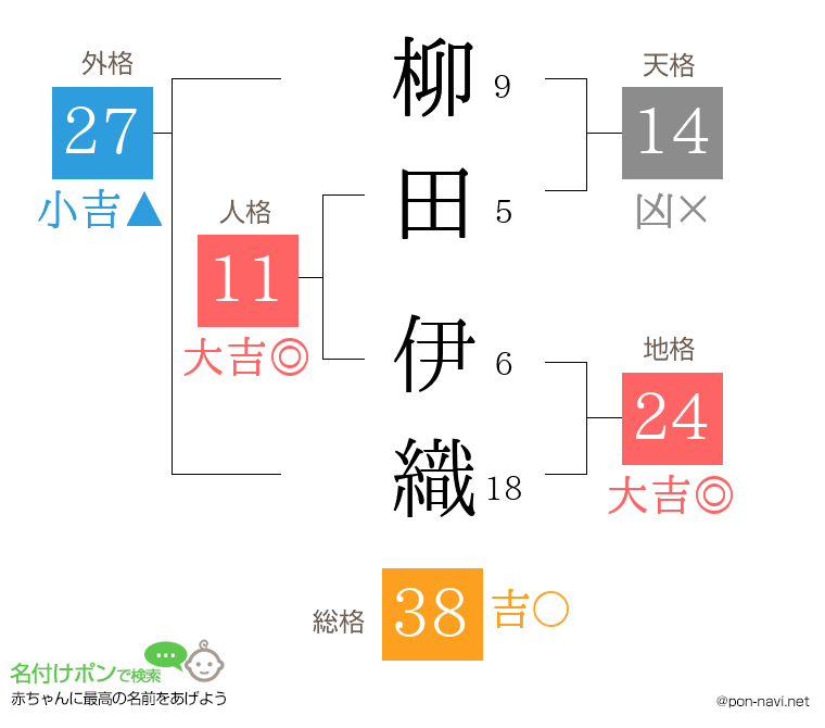 柳田 伊織さんの姓名判断結果