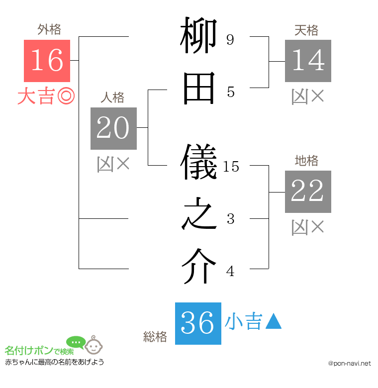 柳田 儀之介さんの姓名判断結果