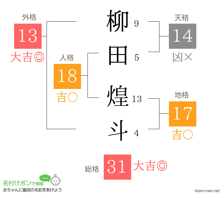 柳田 煌斗さんの姓名判断結果