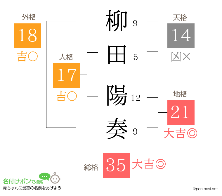 柳田 陽奏さんの姓名判断結果