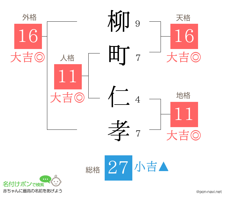柳町 仁孝さんの姓名判断結果