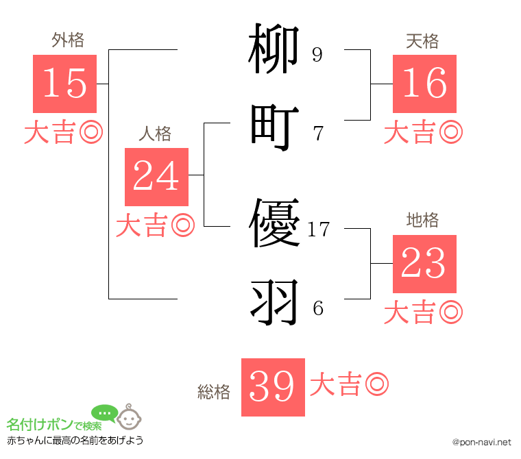 柳町 優羽さんの姓名判断結果