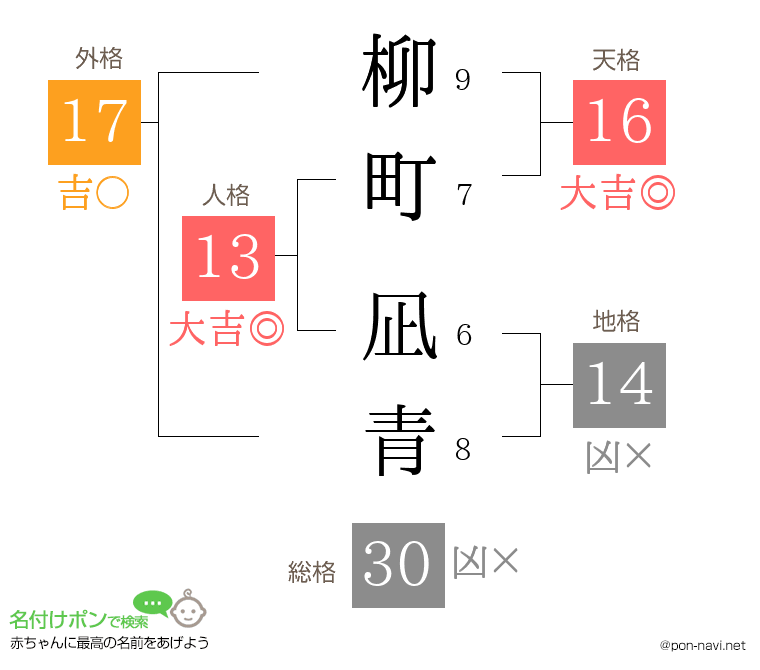 柳町 凪青さんの姓名判断結果