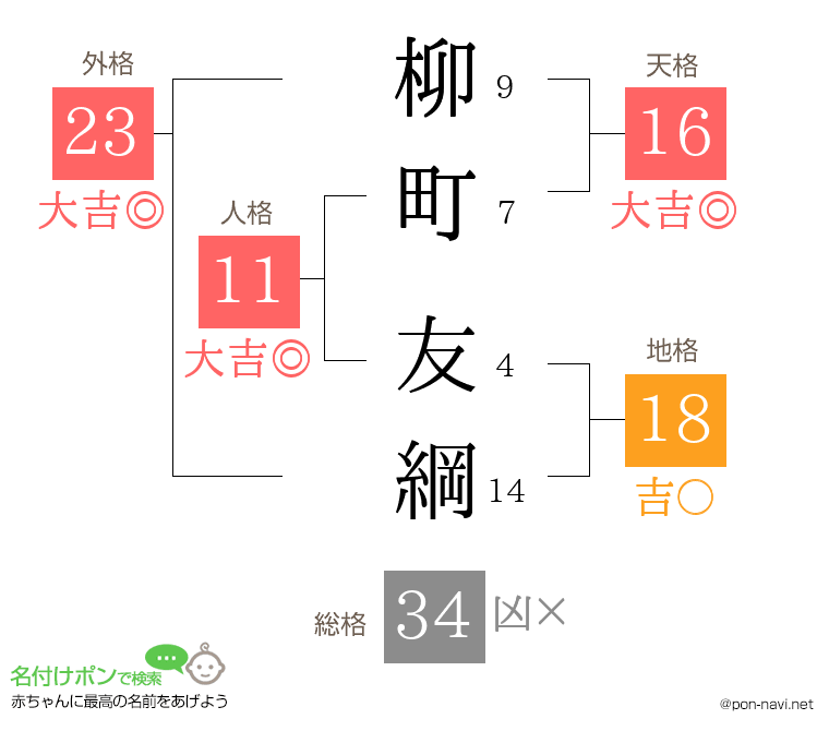 柳町 友綱さんの姓名判断結果