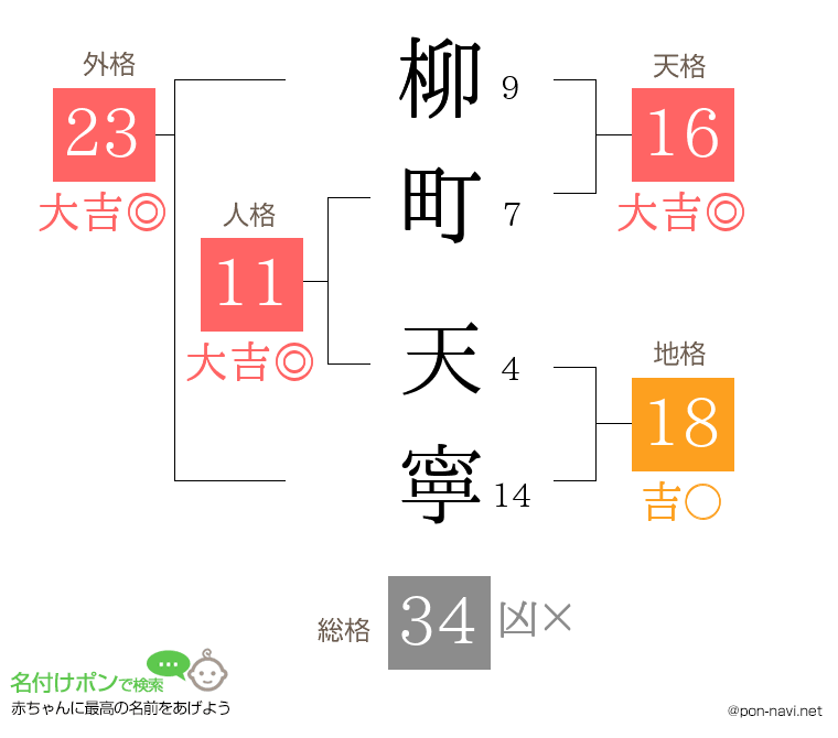 柳町 天寧さんの姓名判断結果
