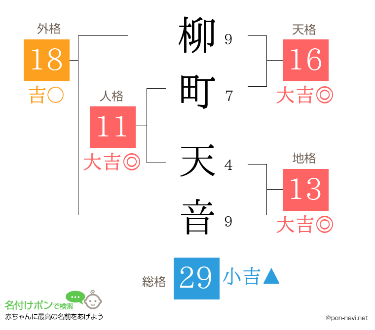 柳町 天音さんの姓名判断結果