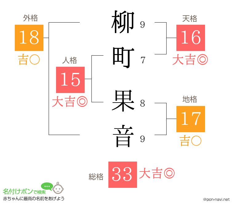 柳町 果音さんの姓名判断結果