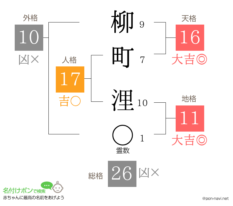 柳町 浬さんの姓名判断結果
