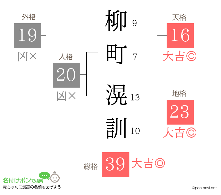 柳町 滉訓さんの姓名判断結果