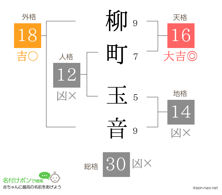 柳町 玉音さんの姓名判断結果