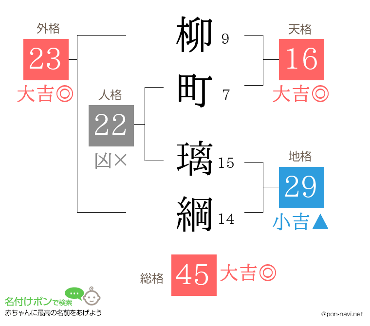柳町 璃綱さんの姓名判断結果