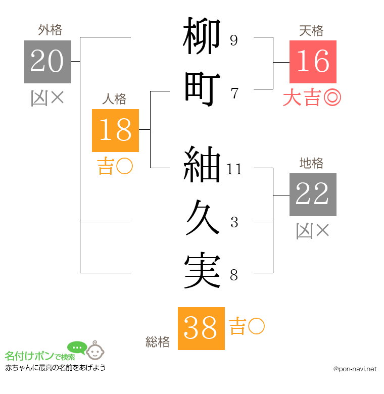 柳町 紬久実さんの姓名判断結果