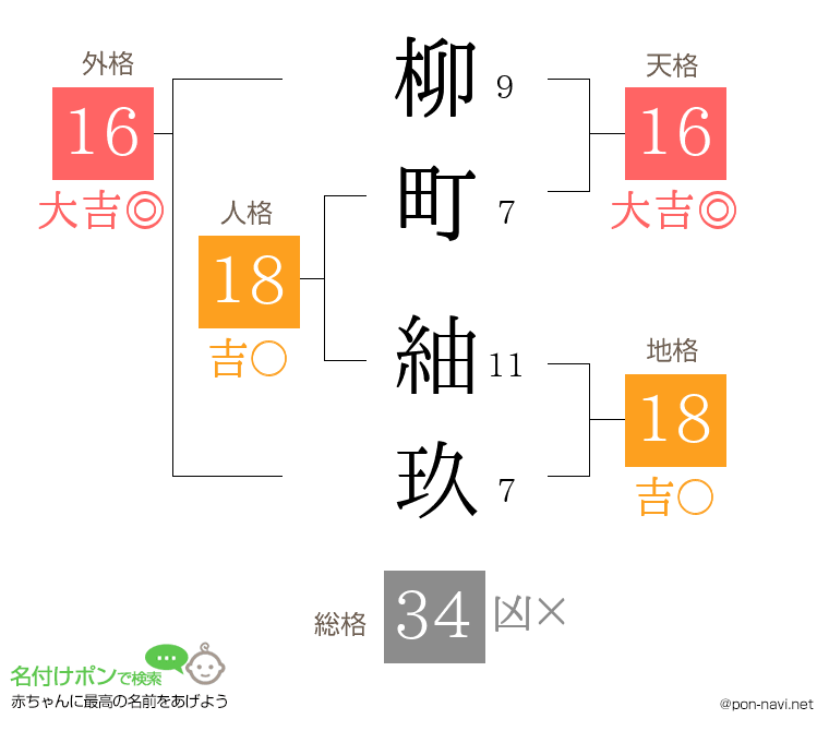 柳町 紬玖さんの姓名判断結果