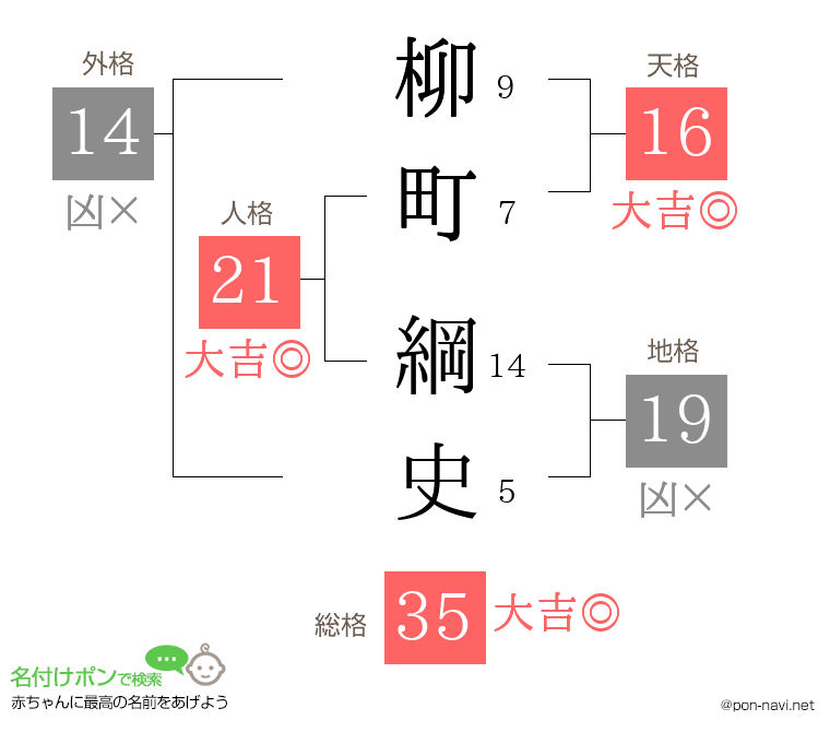 柳町 綱史さんの姓名判断結果