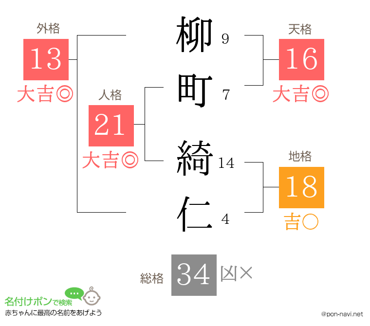 柳町 綺仁さんの姓名判断結果