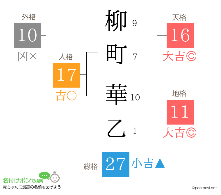 柳町 華乙さんの姓名判断結果