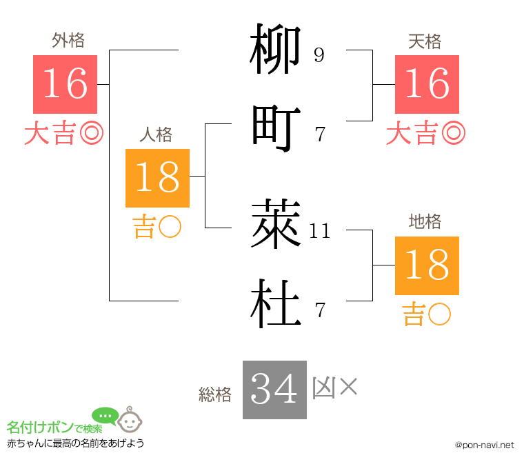 柳町 萊杜さんの姓名判断結果