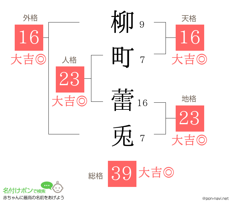 柳町 蕾兎さんの姓名判断結果