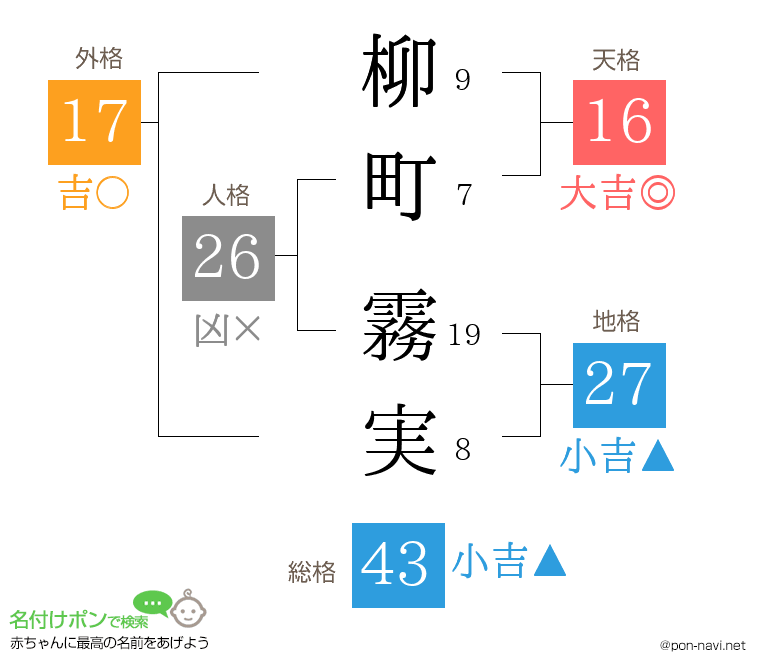 柳町 霧実さんの姓名判断結果