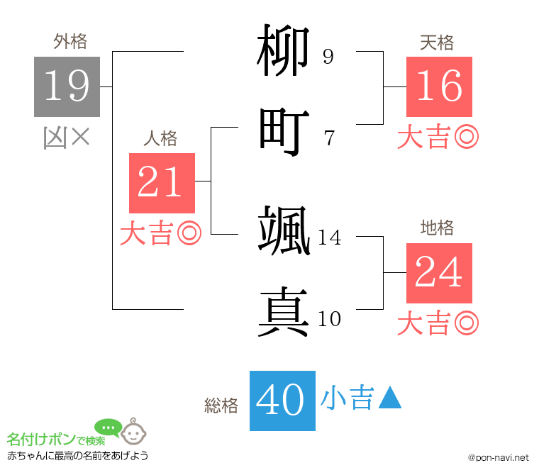 柳町 颯真さんの姓名判断結果