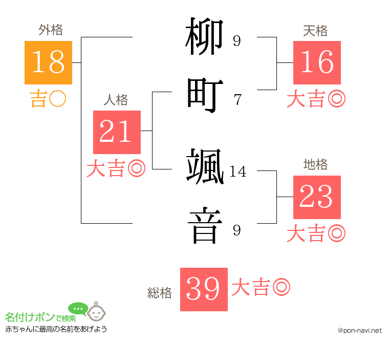 柳町 颯音さんの姓名判断結果