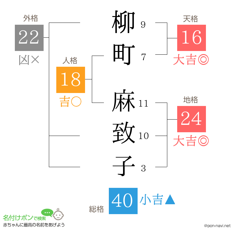柳町 麻致子さんの姓名判断結果
