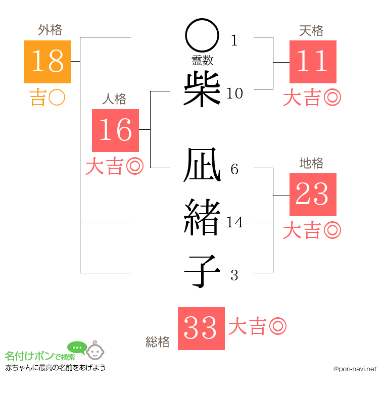 柴 凪緒子さんの姓名判断結果