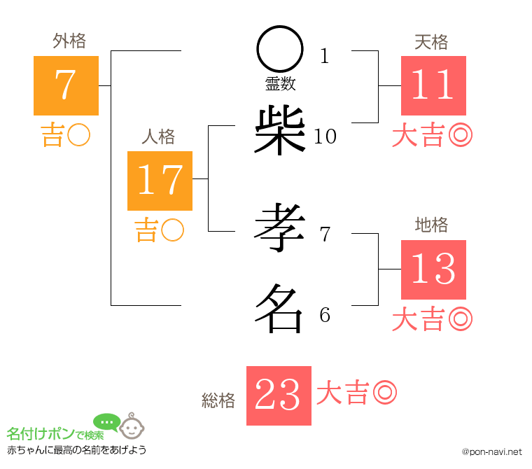 柴 孝名さんの姓名判断結果